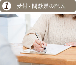 受付・問診票の記入